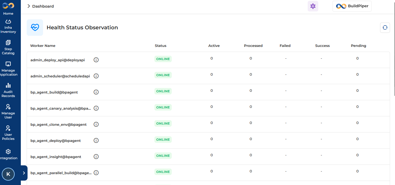 BP Health Status Observation Dashboard
