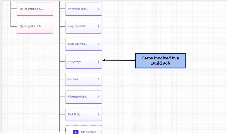 BuildPiper Job Templates detailed configuration