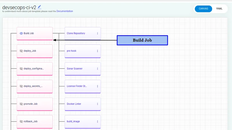 BuildPiper Job Templates screen showing available build templates