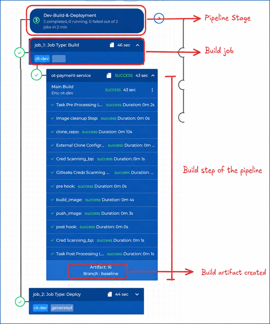 BP Screenshot: BI pipeline's anatomy of build job