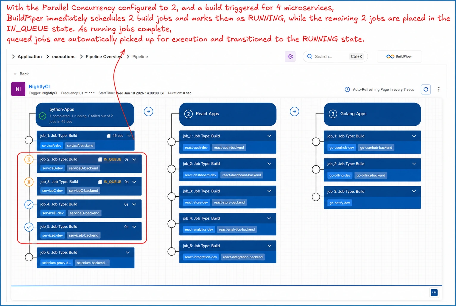 BP Screenshot: BI Pipeline failure and manage failure option pops up on screen