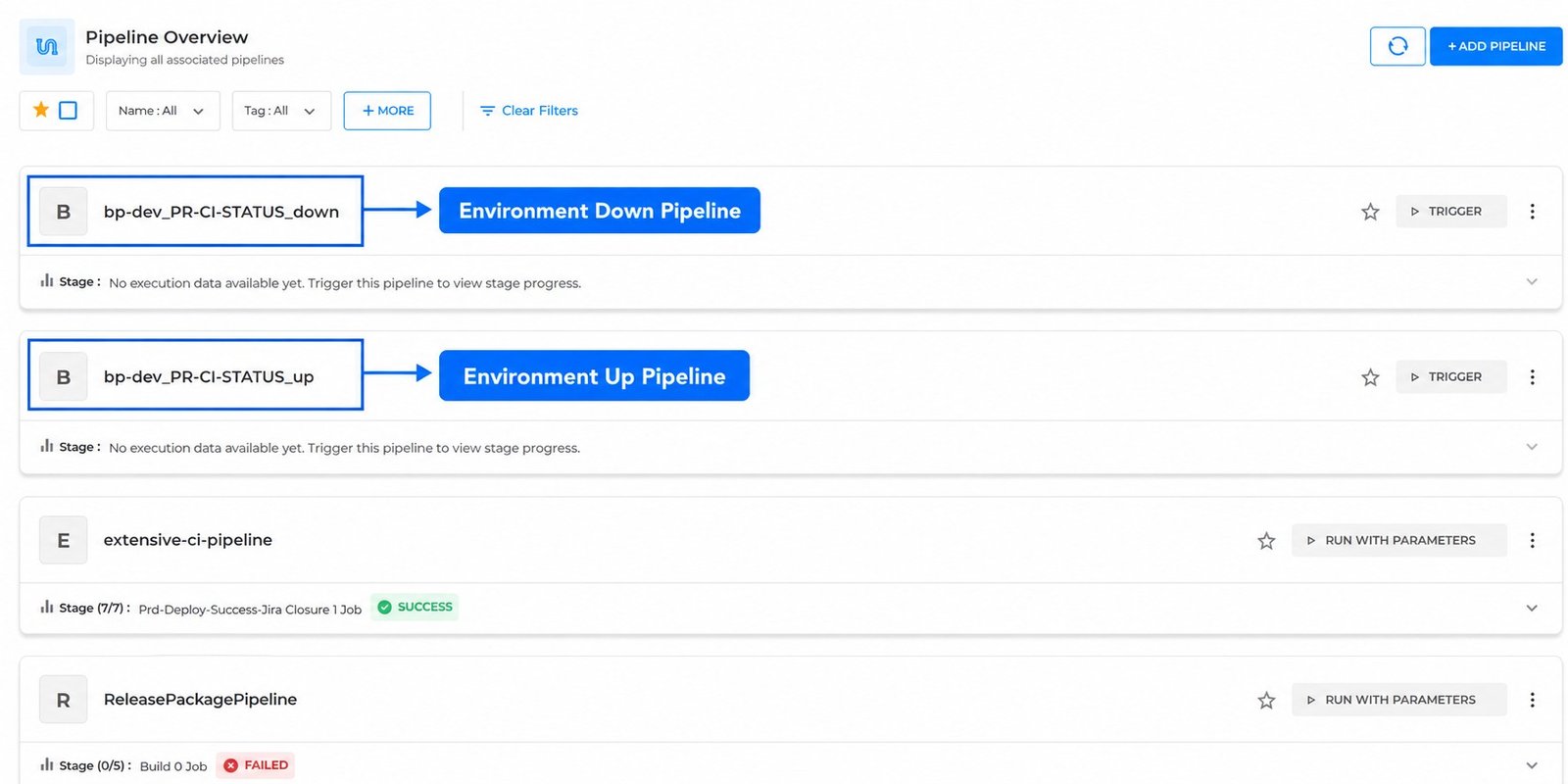 Environment up and down pipelines on the Pipeline Overview page